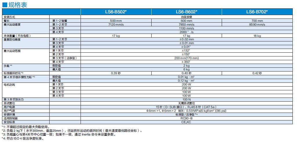 ls6 b602s